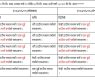 रसुवा, नुवाकोट, धादिङ र गोरखामा भारी वर्षाको सम्भावना.....